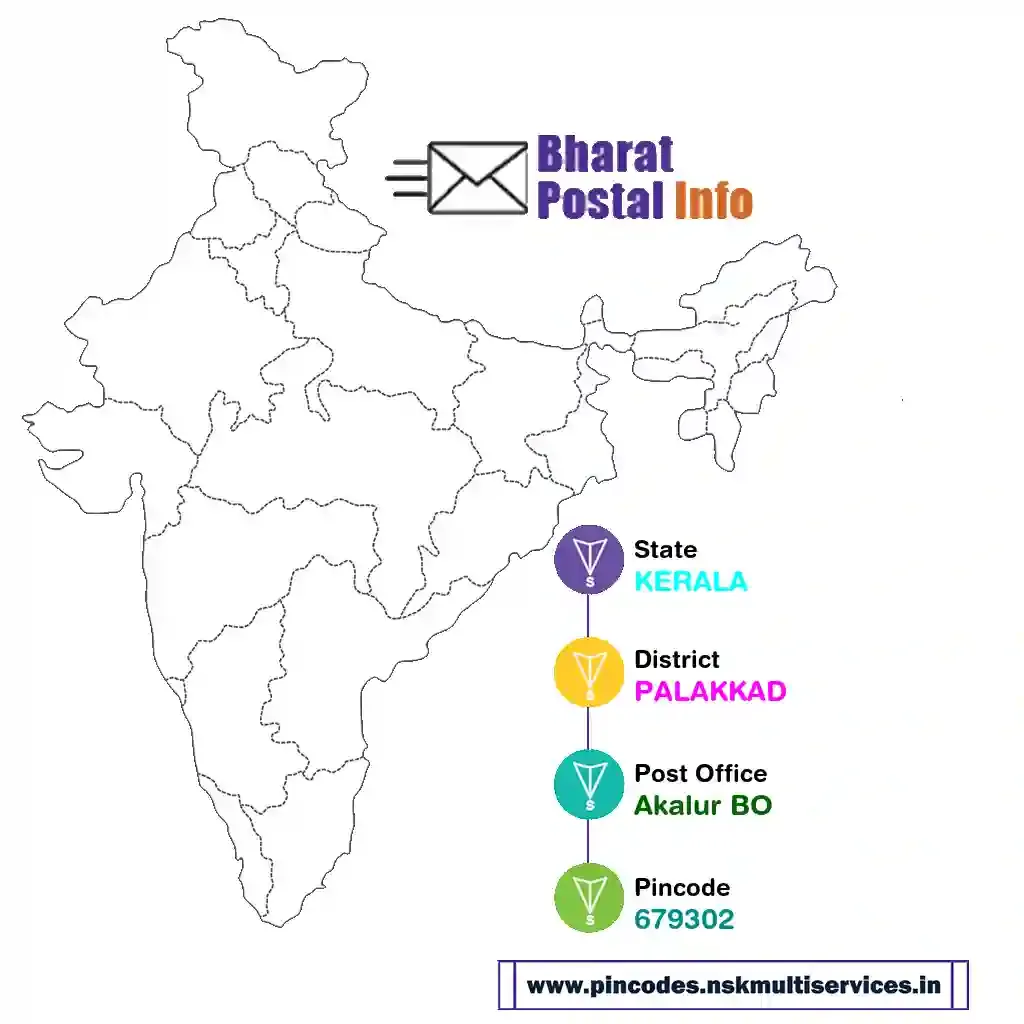 kerala-palakkad-akalur bo-679302